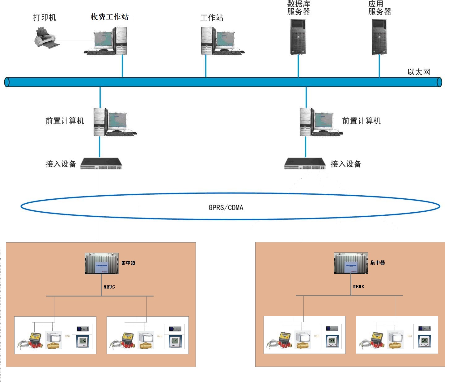 自動(dòng)化控制系統(tǒng)與網(wǎng)絡(luò)工程 SCADA、DCS及自動(dòng)化儀表的融合應(yīng)用